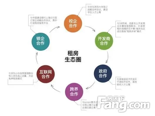 又一長租公寓進駐武漢，旭輝領寓旗下柚米寓以“三心”打造產品服務硬核