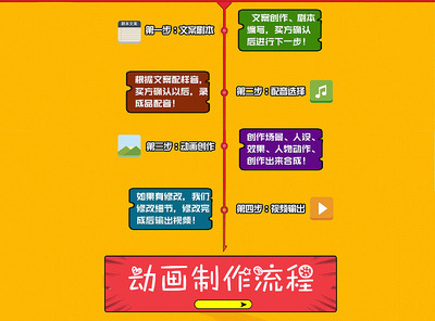 MG動畫制作服務流程圖 閃狼動漫自助式服務內頁界面設計解析